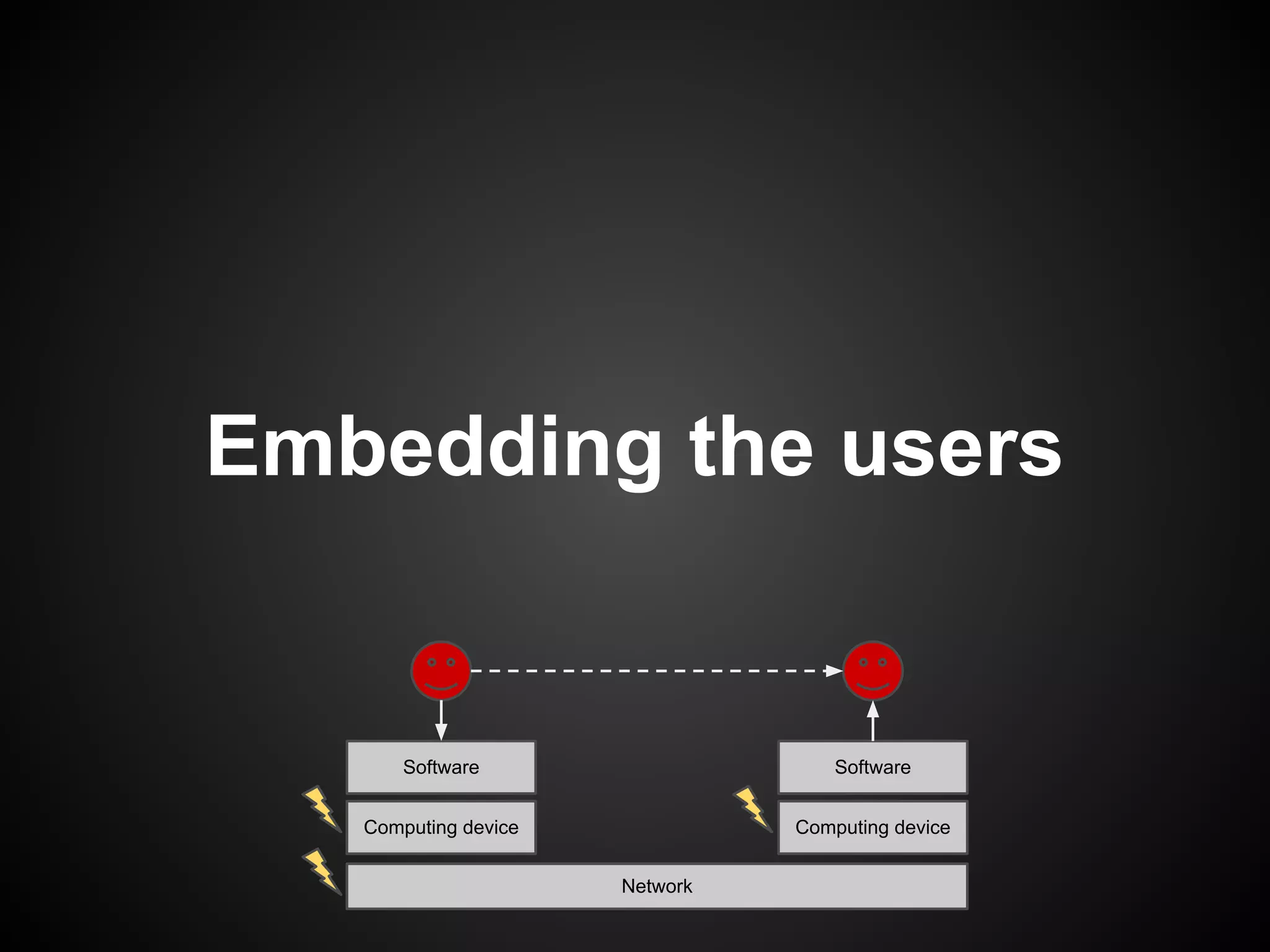 Embedding the users


       Software                     Software


   Computing device             Computing device


                      Network
 
