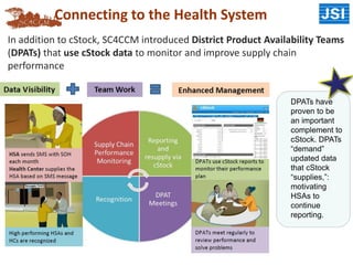 S
s
In addition to cStock, SC4CCM introduced District Product Availability Teams
(DPATs) that use cStock data to monitor and improve supply chain
performance
Connecting to the Health System
DPATs have
proven to be
an important
complement to
cStock. DPATs
“demand”
updated data
that cStock
“supplies,”:
motivating
HSAs to
continue
reporting.
 