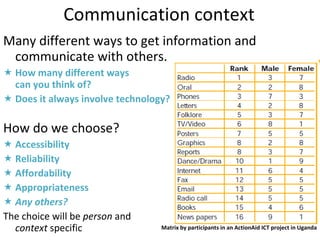 Communication context Many different ways to get information and communicate with others. How many different ways can you think of? Does it always involve technology? How do we choose? Accessibility Reliability Affordability Appropriateness Any others? The choice will be  person  and  context  specific Matrix by participants in an ActionAid   ICT project in Uganda 