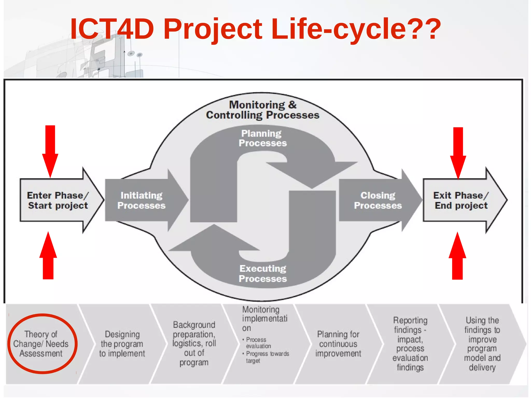 ICT4D Project Life-cycle??
 