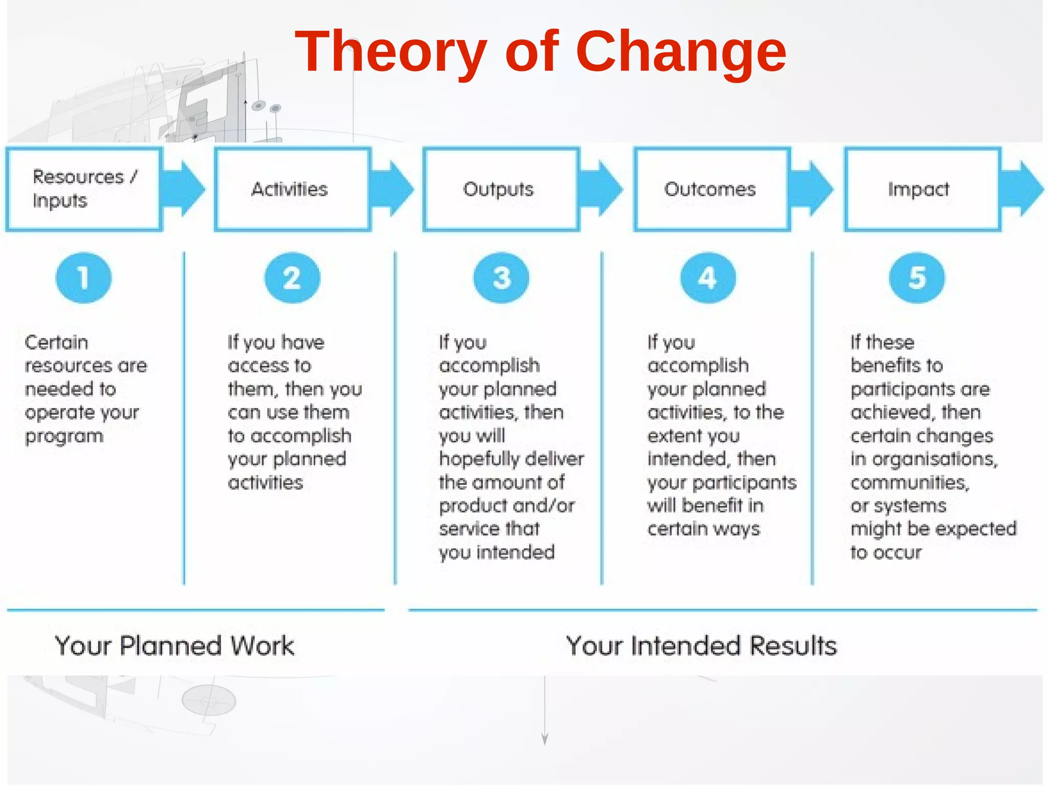 Theory of Change
 