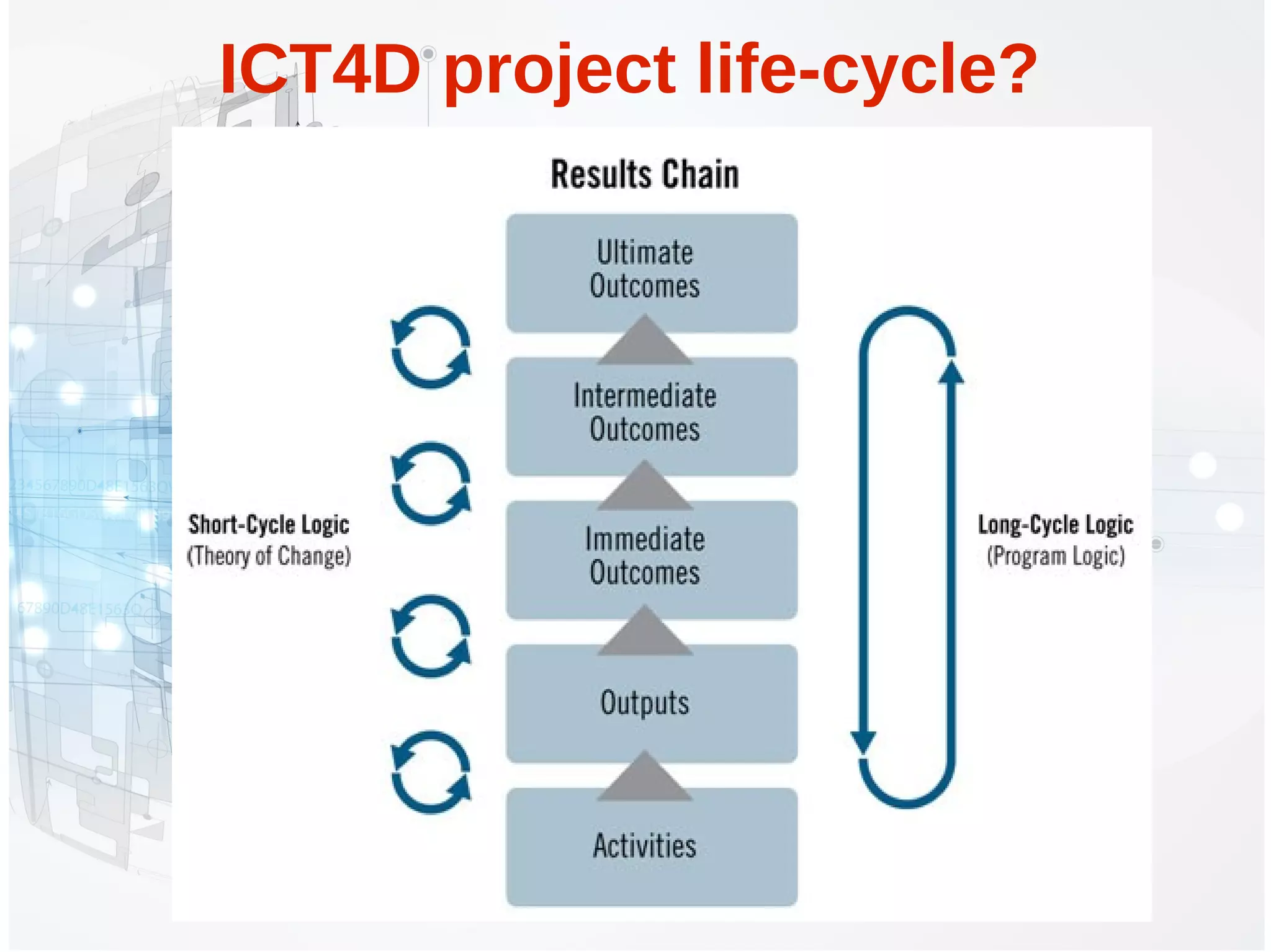 ICT4D project life-cycle?
 