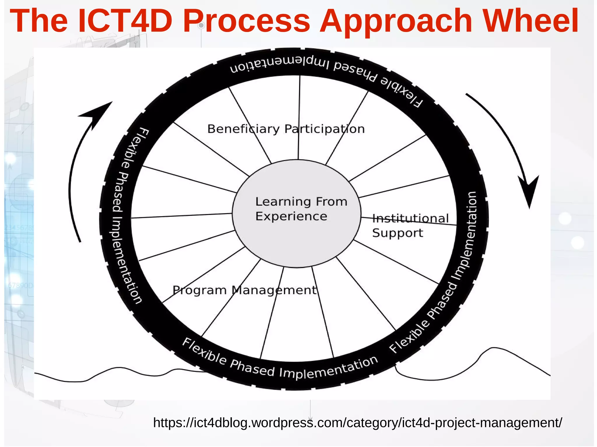 https://ict4dblog.wordpress.com/category/ict4d-project-management/
The ICT4D Process Approach Wheel
 