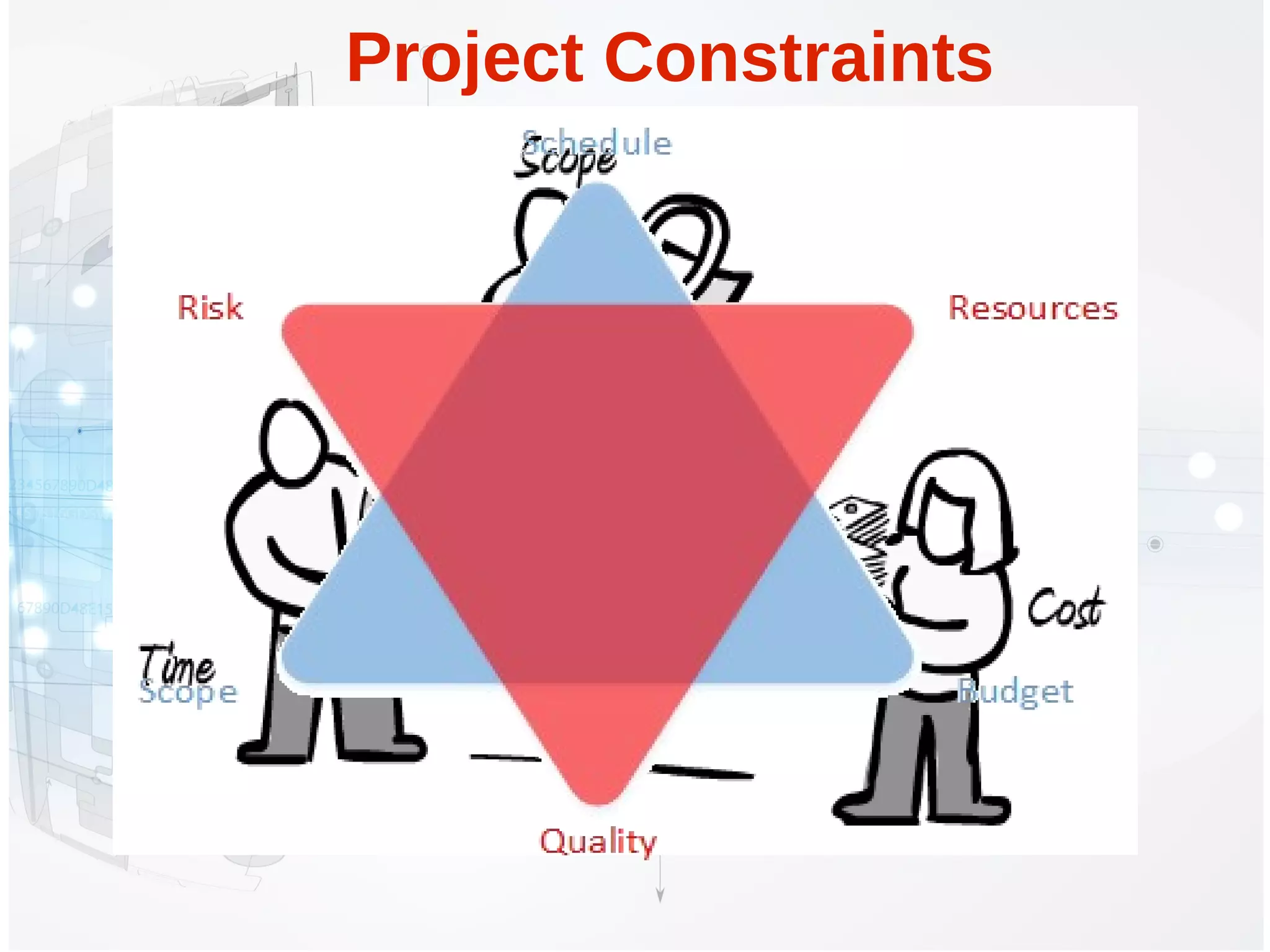 Project Constraints
 