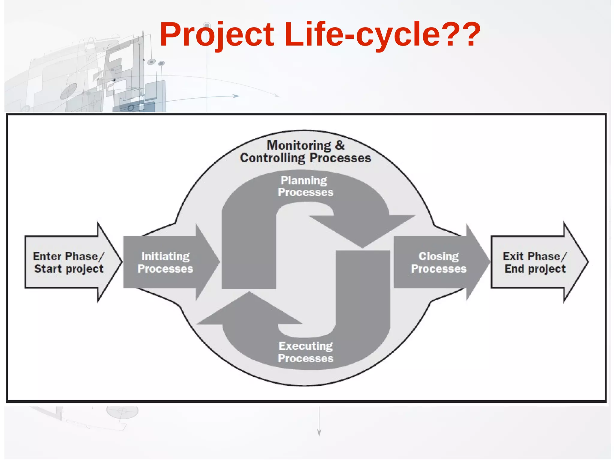 Project Life-cycle??
 