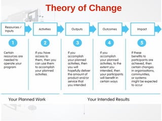 Ict4 d project life cycle v1 | ODP