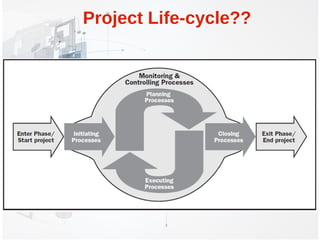 Ict4 d project life cycle v1 | ODP