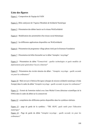 Liste des figures
Figure 1 : Composition de l'équipe de l'ASN


Figure 2 : Rôle catalyseur de l’Agence Mondiale de Solidarité Numérique


Figure 3 : Présentation des débats lancés sur le réseau Web2solidarité


Figure 4 : Modélisation des potentialités d'un réseau social thématique


Figure 5 : les différentes applications disponibles sur Web2solidarité


Figure 6 : Présentation du programme village phone initié par la Grameen Foundation


Figure 7 : Présentation du billet d'actualité sur le débat "réemploi / recyclage"


Figure 8 : Présentation du débat "Connectivité : quelles technologies et quels modèles de
déploiements pour généraliser l'accès à Internet"


Figure 9 : Présentation des invités témoins du débat : "réemploi, recyclage : quelle seconde
vie pour les ordinateurs"


Figure 10 : Mail envoyé à Fabricia Devignes (chargée de mission solidarité numérique à Enda
Europe) dans le cadre du débat "réemploi recyclage : quelle seconde vie pour les ordinateurs"


Figure 11 : Extrait de l'entretien réalisé avec Jean Michel Cornu (directeur scientifique de la
FING) dans le cadre du débat sur la connectivité


Figure 12 : compilation des différentes parties disponibles dans les synthèses réalisées


Figure 13 : page de garde de la synthèse : "TBI, OLPC, quels outils pour l'éducation
numérique"
Figure 14 : Page de garde du débat "réemploi recyclage : quelle seconde vie pour les
ordinateurs"


                                                                                           108
 