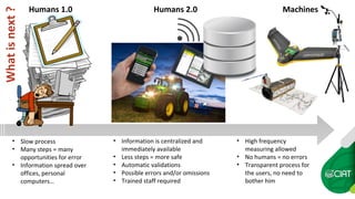 Designing a 2 ways information system for site-specific agriculture implementation