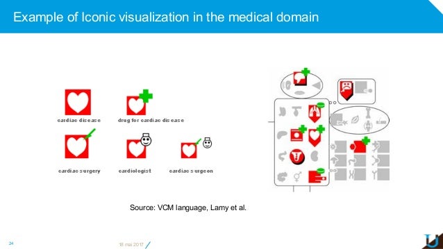 semantic data triple VU 2017 symposium a Gayo Digital ICT4D Diallo Towards