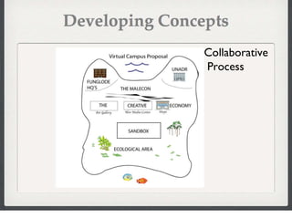 Collaborative Process 