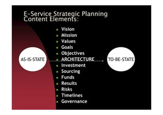 EEEE----Service Strategic PlanningService Strategic PlanningService Strategic PlanningService Strategic Planning
Content Elements:Content Elements:Content Elements:Content Elements:
Vision
Mission
Values
Goals
Objectives
ARCHITECTUREAS-IS-STATE TO-BE-STATEARCHITECTURE
Investment
Sourcing
Funds
Results
Risks
Timelines
Governance
AS-IS-STATE TO-BE-STATE
 