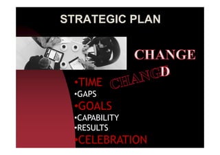 STRATEGIC PLAN
•TIME•TIME
•GAPS
•GOALS
•CAPABILITY
•RESULTS
•CELEBRATION
 