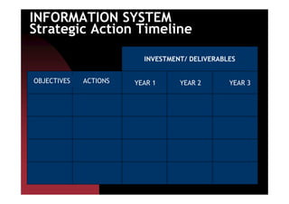 INFORMATION SYSTEM
Strategic Action Timeline
INVESTMENT/ DELIVERABLES
YEAR 1 YEAR 2 YEAR 3OBJECTIVES ACTIONS
 
