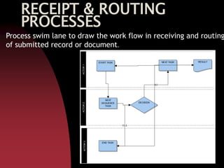 ICT4GOV information architecture_recod_management | PPT