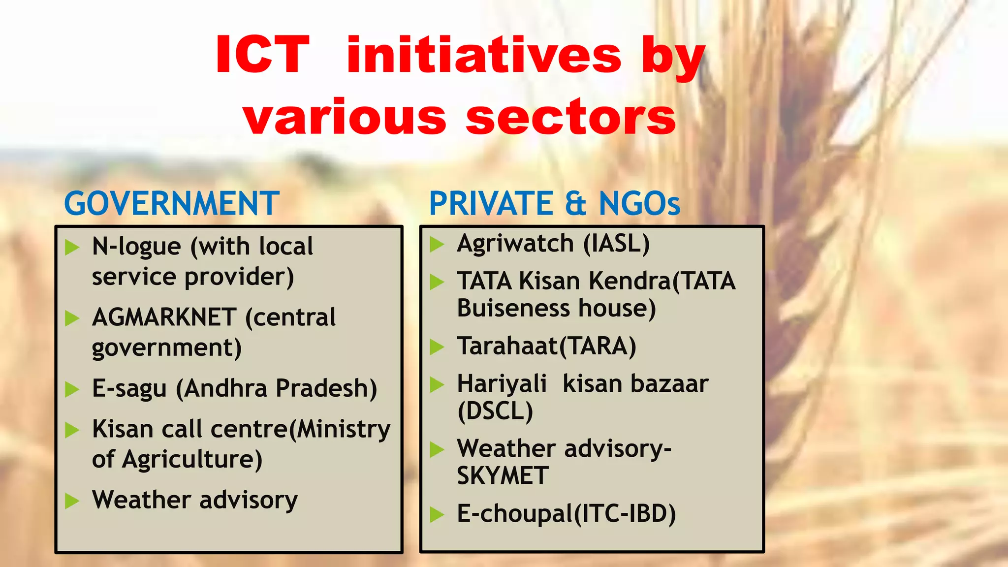 ICT initiatives by
various sectors
GOVERNMENT
 N-logue (with local
service provider)
 AGMARKNET (central
government)
 E-sagu (Andhra Pradesh)
 Kisan call centre(Ministry
of Agriculture)
 Weather advisory
PRIVATE & NGOs
 Agriwatch (IASL)
 TATA Kisan Kendra(TATA
Buiseness house)
 Tarahaat(TARA)
 Hariyali kisan bazaar
(DSCL)
 Weather advisory-
SKYMET
 E-choupal(ITC-IBD)
 