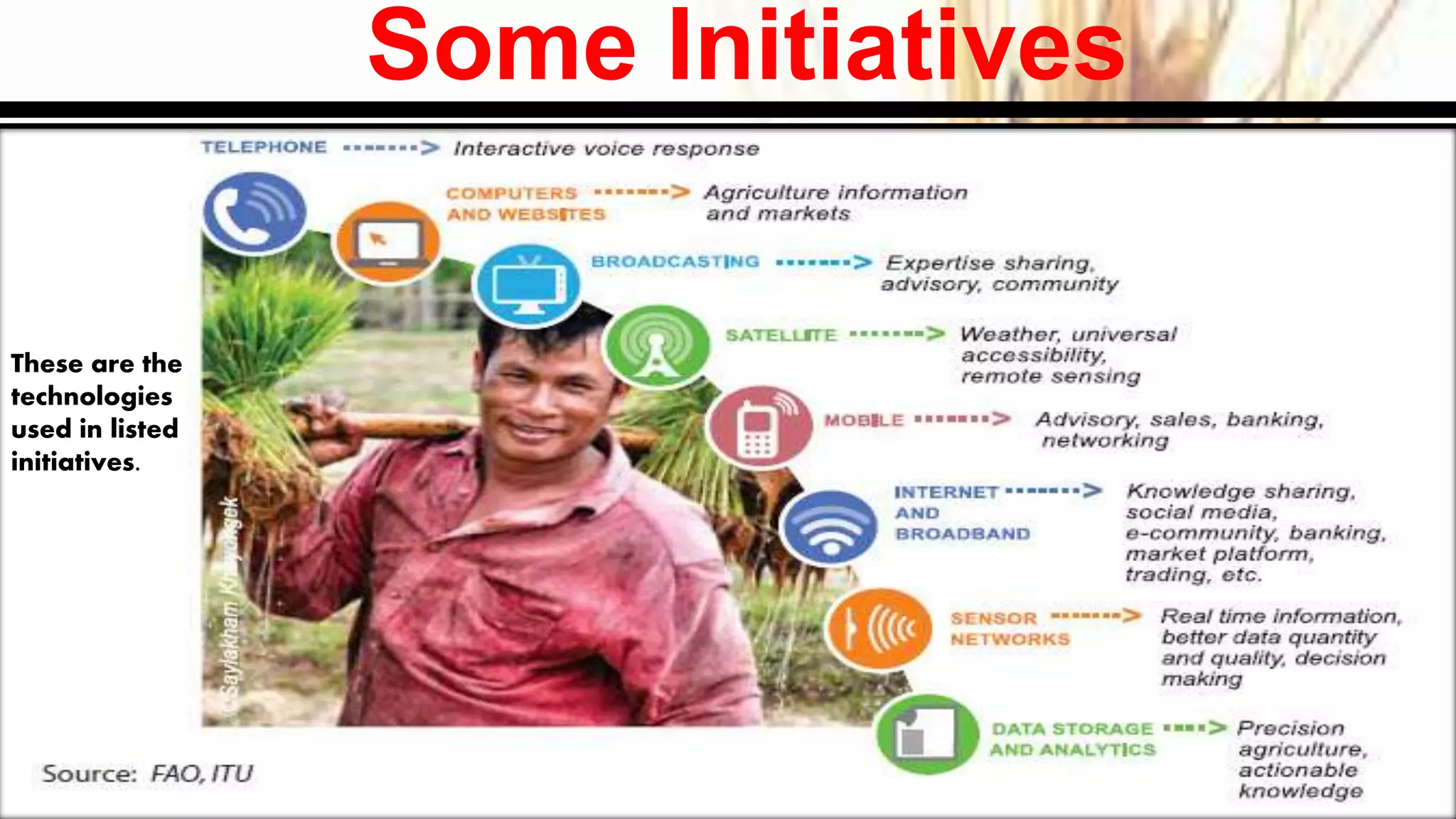 Some Initiatives
These are the
technologies
used in listed
initiatives.
 