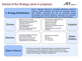 Extract of the Strategy (work in progress)
                                     Vision: optimally planned & controlled distribution networks
                                     (heating, cooling, electricity and gas) with minimised losses,
  3. Energy Distribution:            high stability, supporting the use of renewable energy
                                     technologies and energy efficiency measures (e.g. demand-
                                     side-management, use of waste heat, use of local storage).
               •National and local targets                 •Cost savings through better use
               •Political goals (such as EU2020)           •Increased use of RES
                resulting in requirement of                •Safety and reliability
                increased ICT use                          •Reduced emissions
   Drivers     •Technological advances                     •Integrated and globally optimised     Impacts
                (cost/capabilities)                         energy grids
               •Attractive regulative framework            •Multi-energy inter-connected
                for business and actors.                    networks.



               •Increased complexity (increased            •Grid and plant operators
                cost, skilled workforce)
                                                           •ESCOs                                  Stake-
  Barriers     •Cyber security, privacy issues
                                                           •City planners
               •Costly and time-consuming
                standardisation and compliance.            •ICT companies                          holders


                           • Planning and operation of separate networks, optimisation at local level.
                           • Increasing use of smart meters with limited use of data from them.
  State-of-the-art         • Central management of distribution networks. Various vendor specific
                             approaches to energy information management.


                                                                                                             10
 