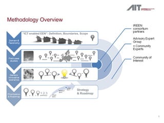Methodology Overview

     “ICT enabled EEN”: Definition, Boundaries, Scope




                                            Strategy
                  1,2,3                     & Roadmap




                                                        5
 