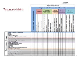Taxonomy Matrix




                  6
 