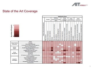State of the Art Coverage




                            8
 