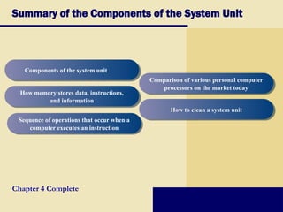 System Unit System Fun The component of system unit .pptx.slides | PPT