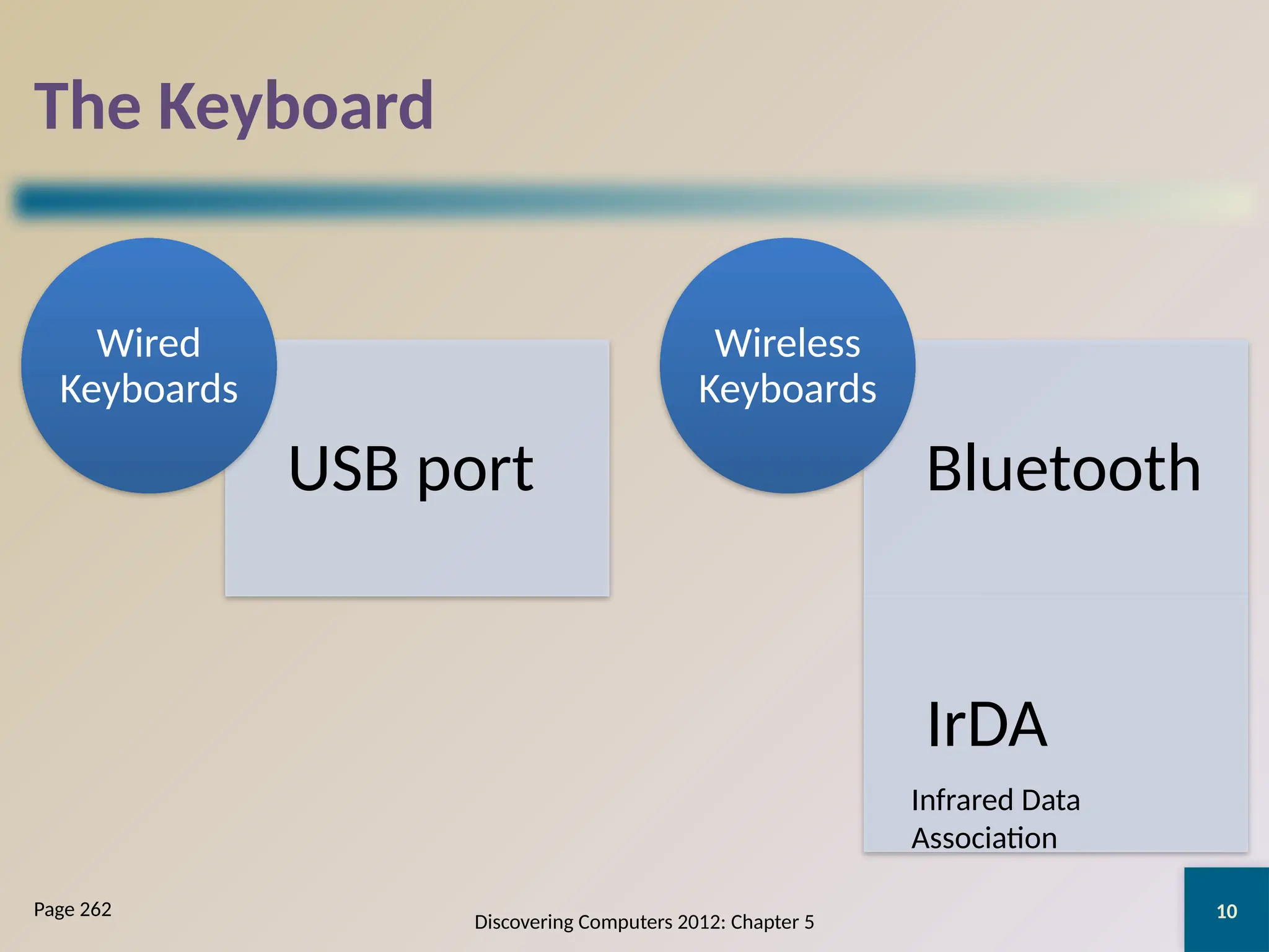 10
The Keyboard
USB port
Wired
Keyboards
Bluetooth
IrDA
Wireless
Keyboards
Discovering Computers 2012: Chapter 5
Page 262
Infrared Data
Association
 