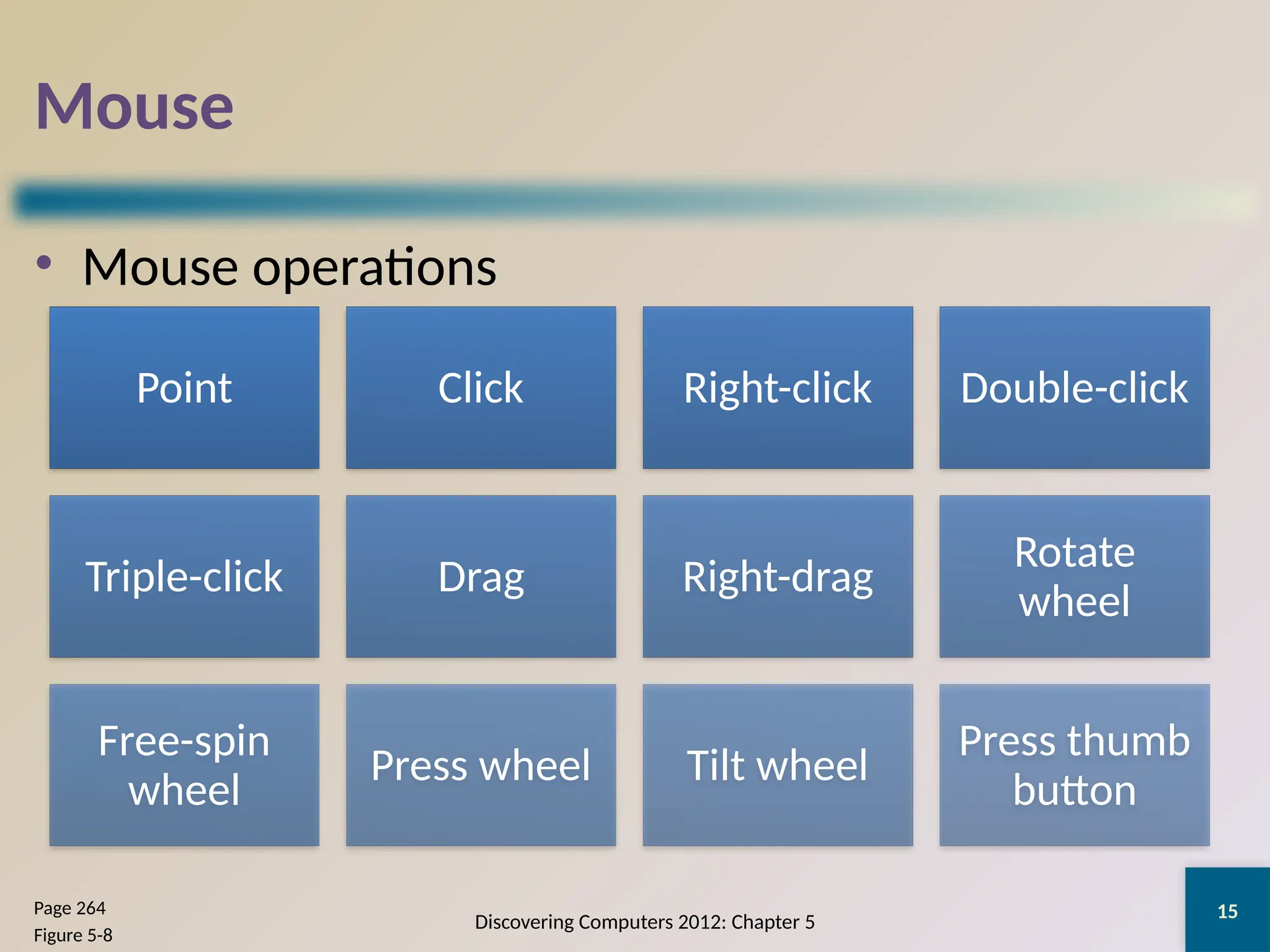 15
Mouse
• Mouse operations
Discovering Computers 2012: Chapter 5
Page 264
Figure 5-8
Point Click Right-click Double-click
Triple-click Drag Right-drag
Rotate
wheel
Free-spin
wheel
Press wheel Tilt wheel
Press thumb
button
 