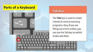 Parts of a Keyboard
 