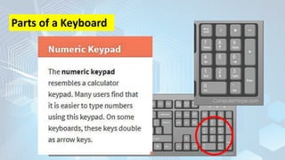 Parts of a Keyboard
 