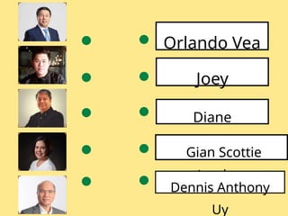 Orlando Vea
Joey
Gurango
Diane
Eustaquio
Gian Scottie
Javelona
Dennis Anthony
Uy
 