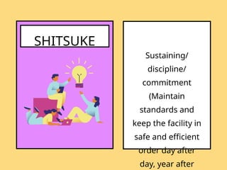 SHITSUKE
Sustaining/
discipline/
commitment
(Maintain
standards and
keep the facility in
safe and efficient
order day after
day, year after
 