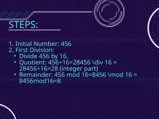 STEPS:
1. Initial Number: 456
2. First Division:
• Divide 456 by 16.
• Quotient: 456÷16=28456 div 16 =
28456÷16=28 (integer part)
• Remainder: 456 mod 16=8456 mod 16 =
8456mod16=8
 