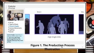 Goal
Figure 1. The Production Process
Illustration
 