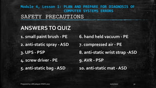 Module 4, Lesson 1: PLAN AND PREPARE FOR DIAGNOSIS OF
COMPUTER SYSTEMS ERRORS
ANSWERSTO QUIZ
1. small paint brush - PE 6. hand held vacuum - PE
2. anti-static spray - ASD 7. compressed air - PE
3. UPS - PSP 8. anti-static wrist strap -ASD
4. screw driver - PE 9. AVR - PSP
5. anti-static bag - ASD 10. anti-static mat - ASD
11/17/2017
Prepared by LMCadapan KNHS 2017 32
SAFETY PRECAUTIONS
 