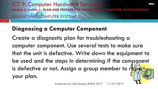 Comprehensive Guide to Diagnosing and Troubleshooting Computer System ...
