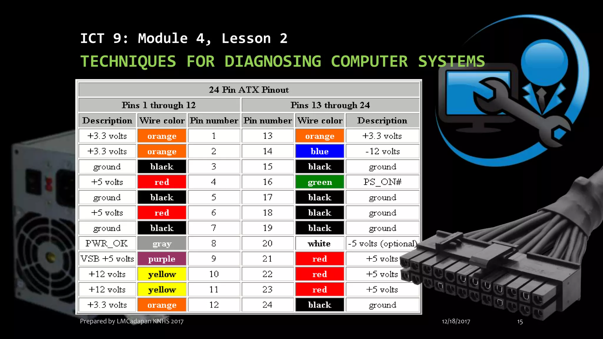 Ict 9 module 4, lesson 2.3 techniques for diagnosing computer systems ...