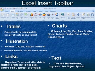Excel Insert ToolbarExcel Insert Toolbar
• Tables
• Create table to manage data,
use pivot table or pivot chart
• Illustration
• Pictures, Clip art, Shapes, Smart art
• To insert, from file, and add inside the data
• Charts
• Column, Line, Pie, Bar, Area, Scatter,
Stock, Surface, Bubble, Donut, Radar.
(Graph Types)
• Links
• Hyperlink: To connect other data to
another. Create link to web page,
picture, email, address, or program
• Text
• Text box, Header/Footer,
Signature Line, Object, Symbol
 