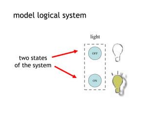 model logical system
light
OFF
ON
two states
of the system
 