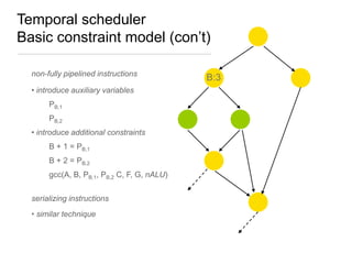 Temporal scheduler
Basic constraint model (con‟t)
non-fully pipelined instructions
• introduce auxiliary variables
PB,1
PB,2
• introduce additional constraints
B + 1 = PB,1
B + 2 = PB,2

gcc(A, B, PB,1, PB,2 C, F, G, nALU)
serializing instructions
• similar technique

B:3

 