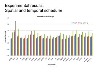 Experimental results:
Spatial and temporal scheduler
1.6

4-cluster-2-issue-2-cyl
rhop-ls

Average Speedup

1.4

1.2

1

0.8

0.6

0.4

Benchmarks

rhop-opt

cp

 
