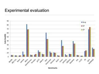 Experimental evaluation
90

Burg

80

DP

70

CP

Code Size(KB)

60
50
40

30
20
10
0

Benchmarks

 
