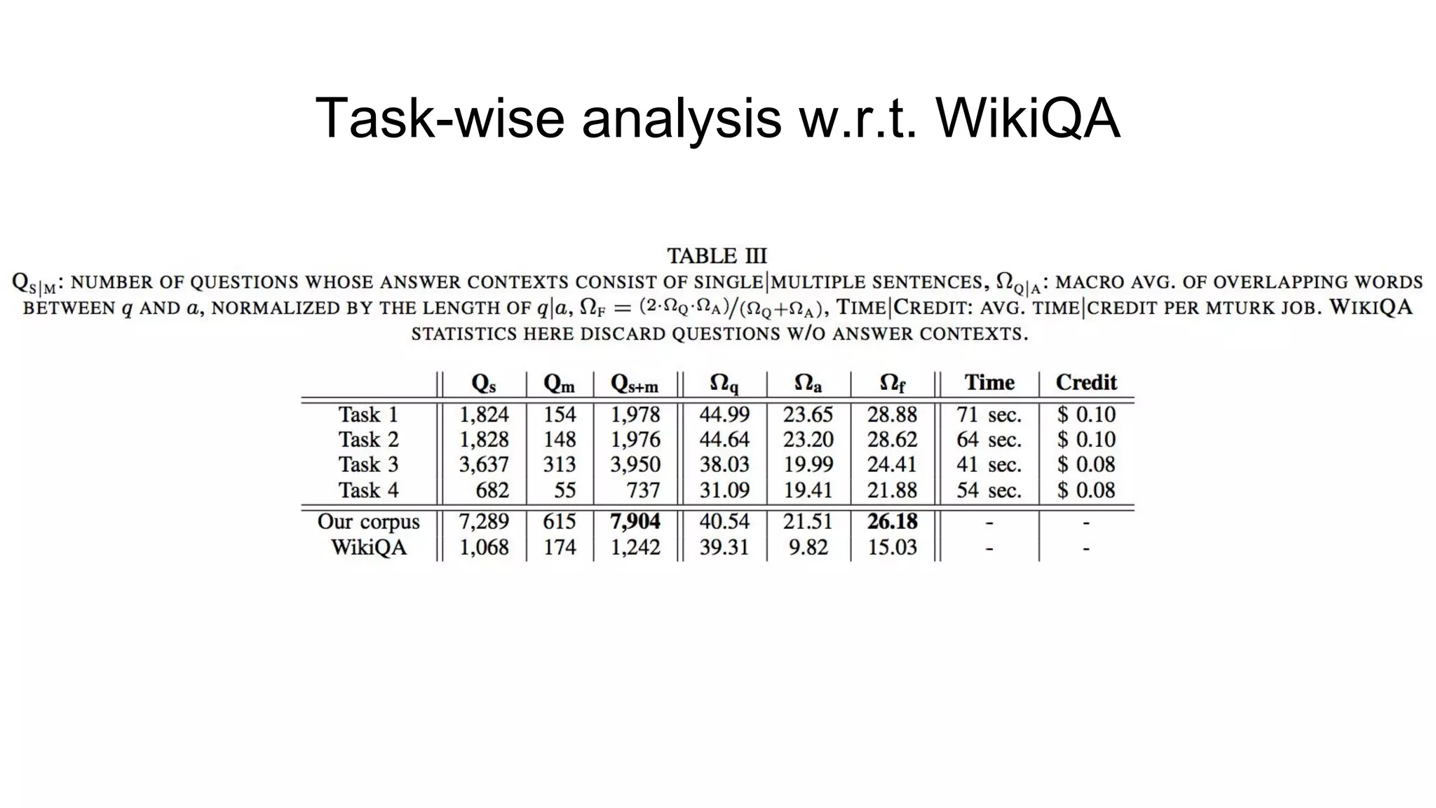 Task-wise analysis w.r.t. WikiQA
 