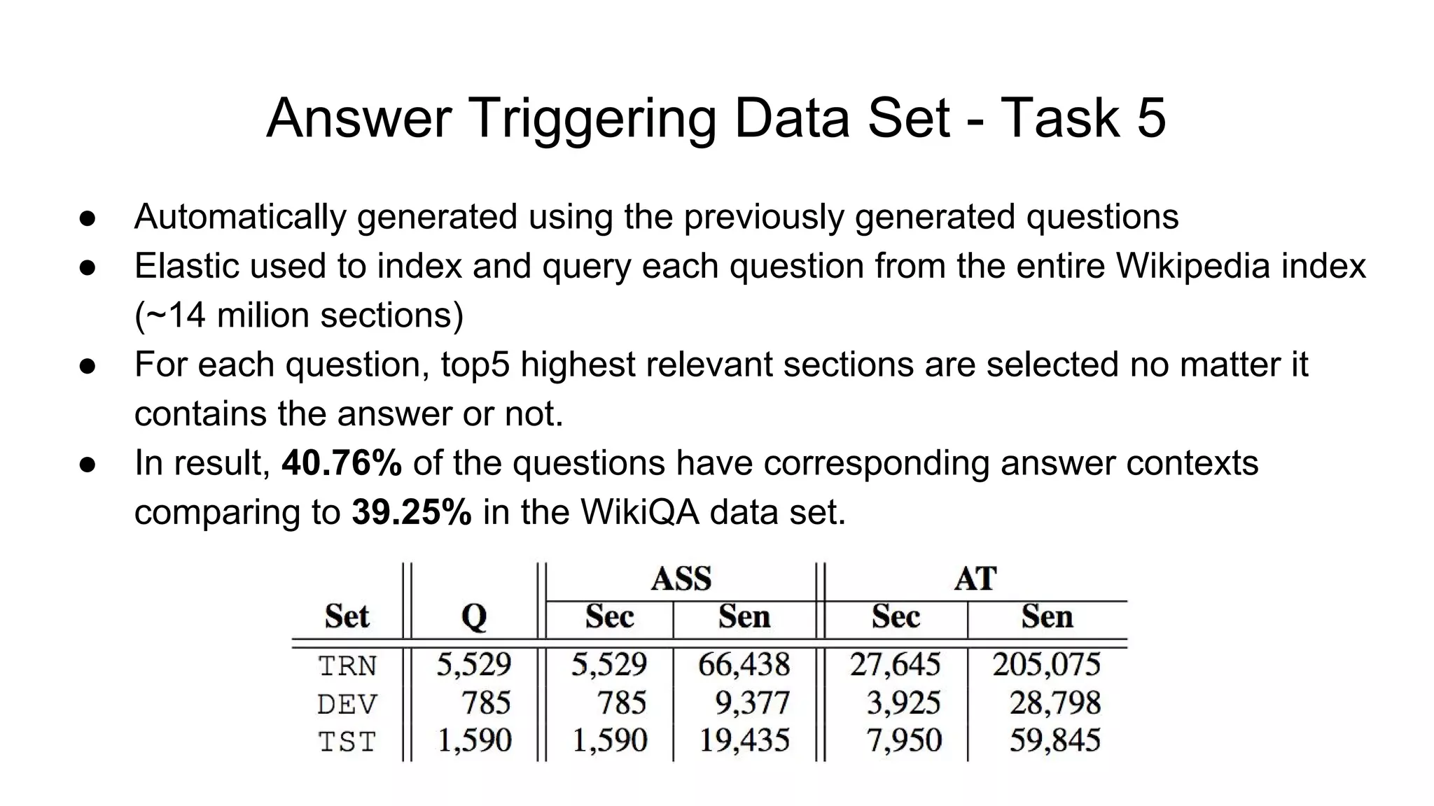 Answer Triggering Data Set - Task 5
● Automatically generated using the previously generated questions
● Elastic used to index and query each question from the entire Wikipedia index
(~14 milion sections)
● For each question, top5 highest relevant sections are selected no matter it
contains the answer or not.
● In result, 40.76% of the questions have corresponding answer contexts
comparing to 39.25% in the WikiQA data set.
 