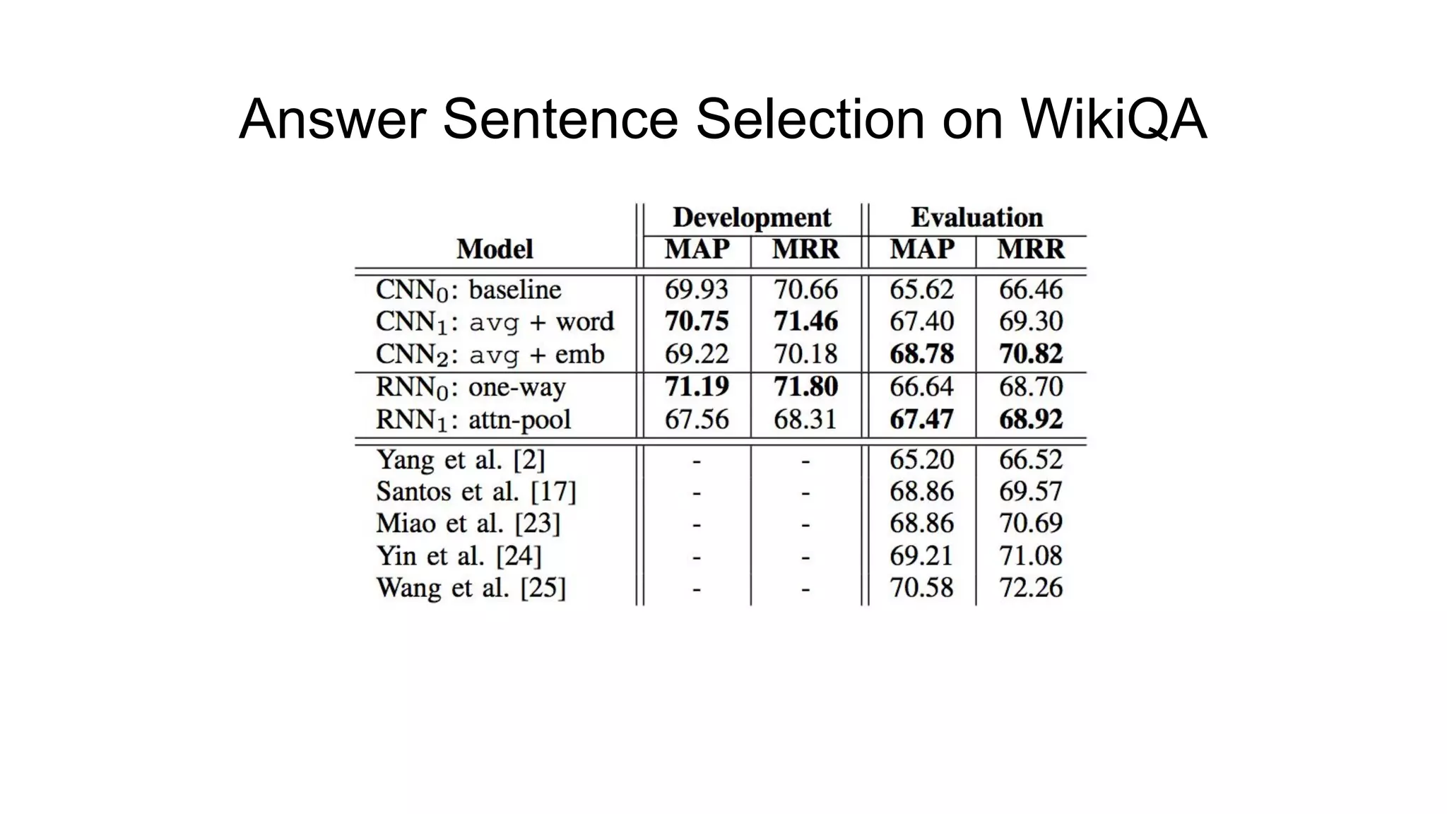Answer Sentence Selection on WikiQA
 