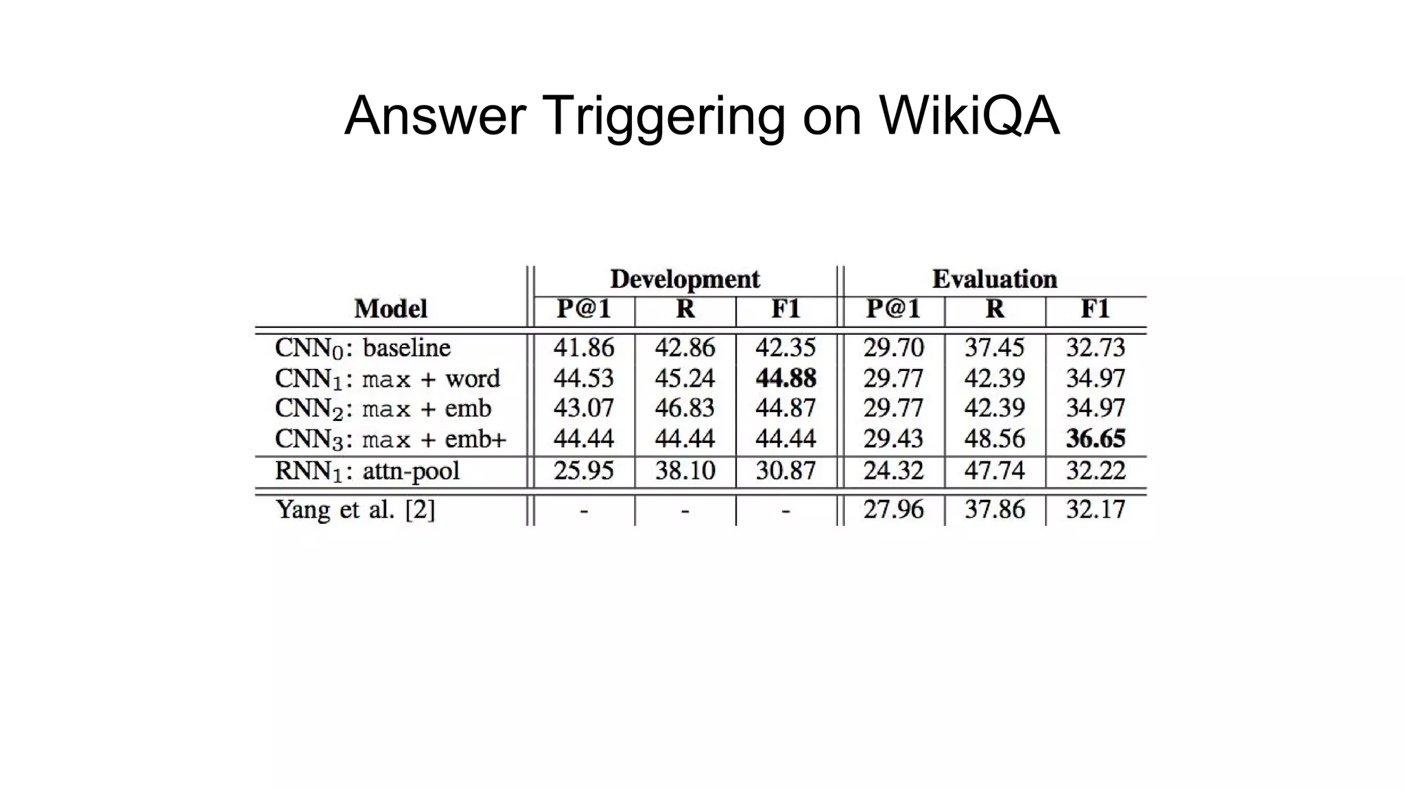 Answer Triggering on WikiQA
 