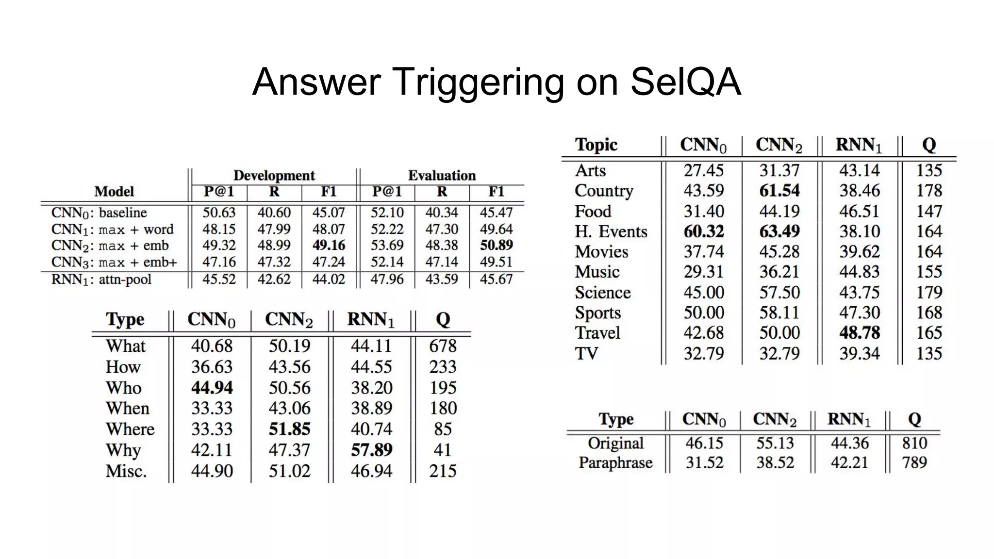 Answer Triggering on SelQA
 