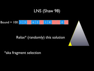 LNS (Shaw 98)
..
..
.. ..
..
Bound = 100 1 3 5 6 2 9 1 8 3 1 0 4

Relax* (randomly) this solution

*aka fragment selection

 