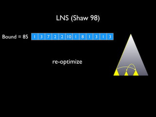 LNS (Shaw 98)
.. 7 2
.. ..
8
9
..
1 4 1 3
.. 3 .. ..
..
Bound = 85 1 3 5 6 2 10 1 8 3 1 0 4

re-optimize

 