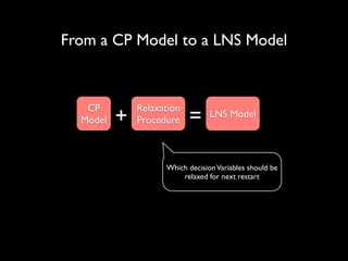From a CP Model to a LNS Model

CP
Model

+

Relaxation
Procedure

=

LNS Model

Which decision Variables should be
relaxed for next restart

 